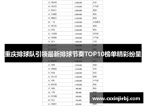 重庆排球队引领最新排球节奏TOP10榜单精彩纷呈