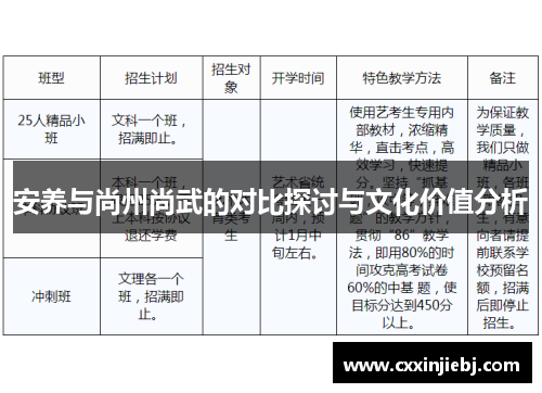 安养与尚州尚武的对比探讨与文化价值分析